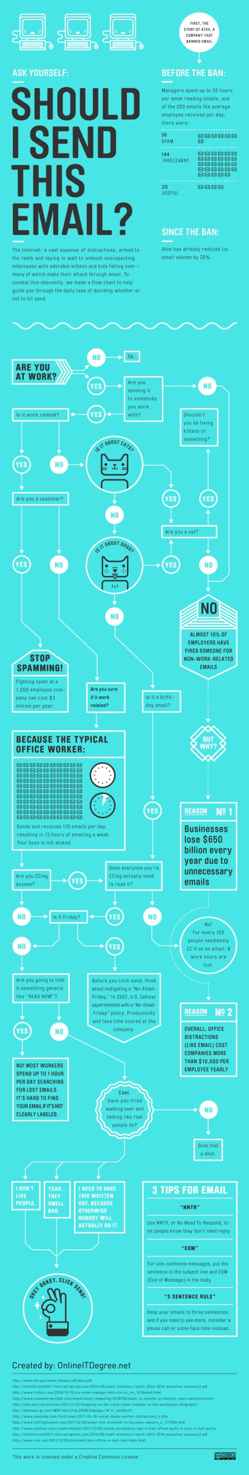 Infographic courtesy of Visually. http://visual.ly/